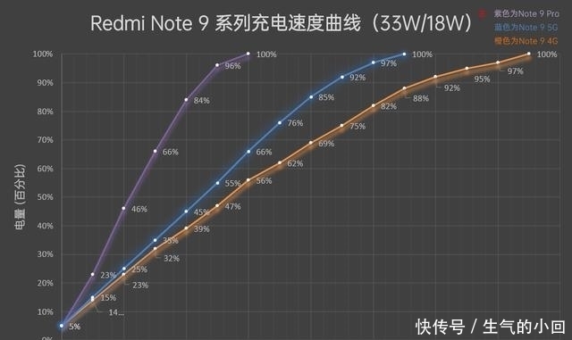 Redmi|Redmi Note 9系列评测:性价比大成之作