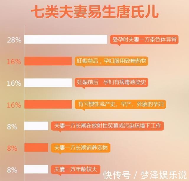 检查|世界唐氏综合征日:三类孕妇易怀“唐氏儿”,两项产检筛查很关键