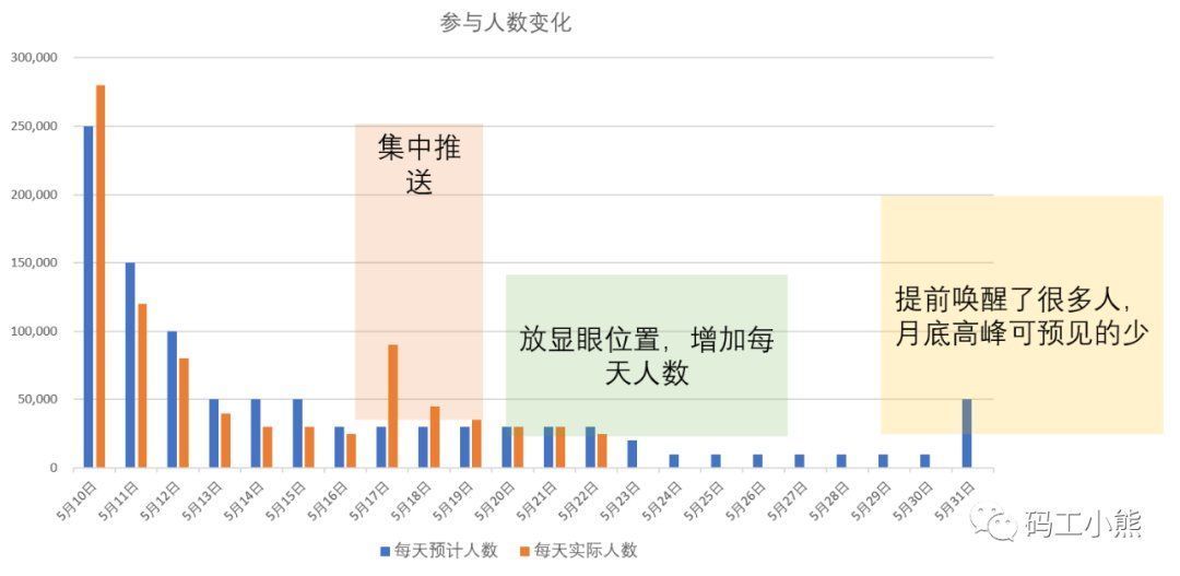 监控|618、双十一促销活动监控怎样做？