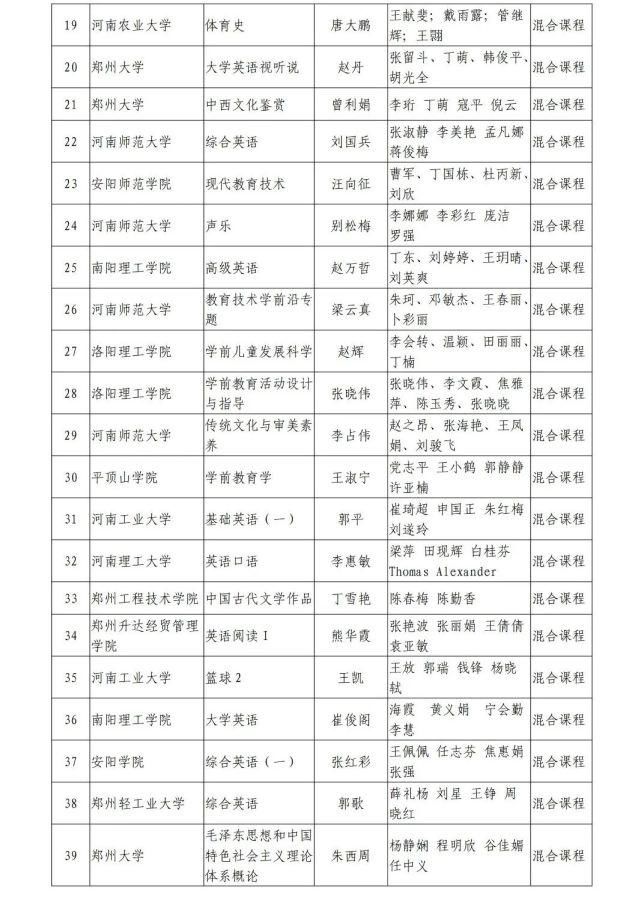 河南省教育厅关于第二批省级一流本科课程认定名单的公示，1238门