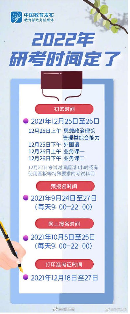 教育部|2022年考研初试时间确定