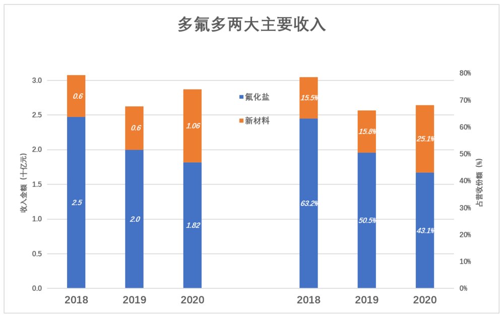 新能源车|“造富液体”逆袭之战