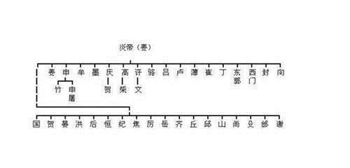  黄帝|中国每个姓氏都有自己的远古之神，你姓什么看看你是谁的后裔