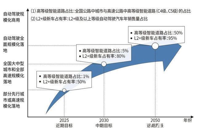 院士|李彦宏新书谈智能交通,万钢和两位院士作序