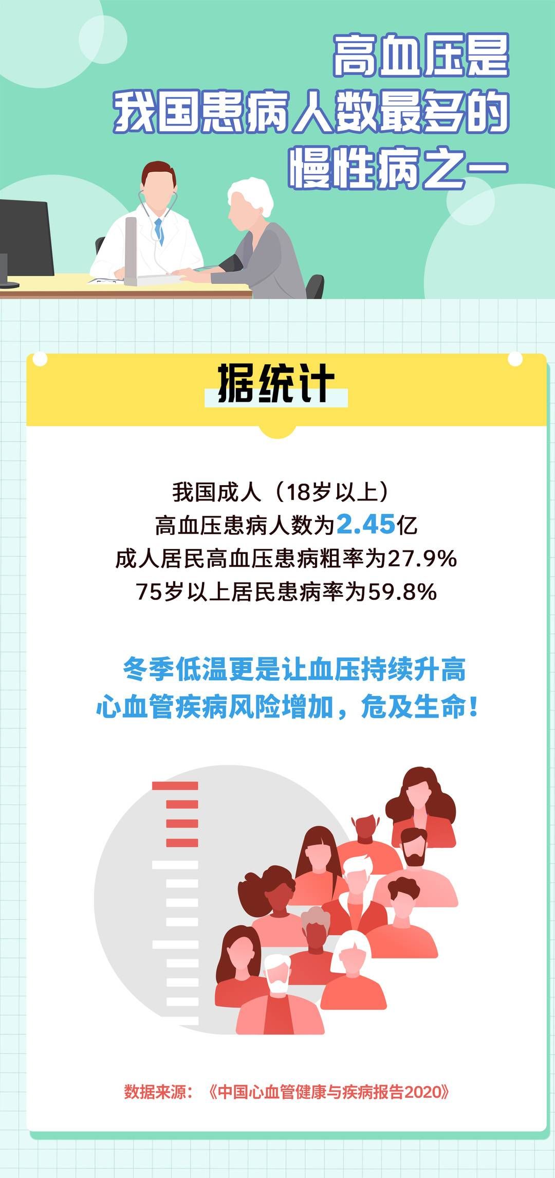 死亡|警惕！冬季心脏病死亡风险比夏季高50%