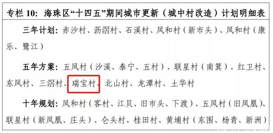 房企|实探!8房企介入!3家展厅对阵!海珠瑞宝旧改实火