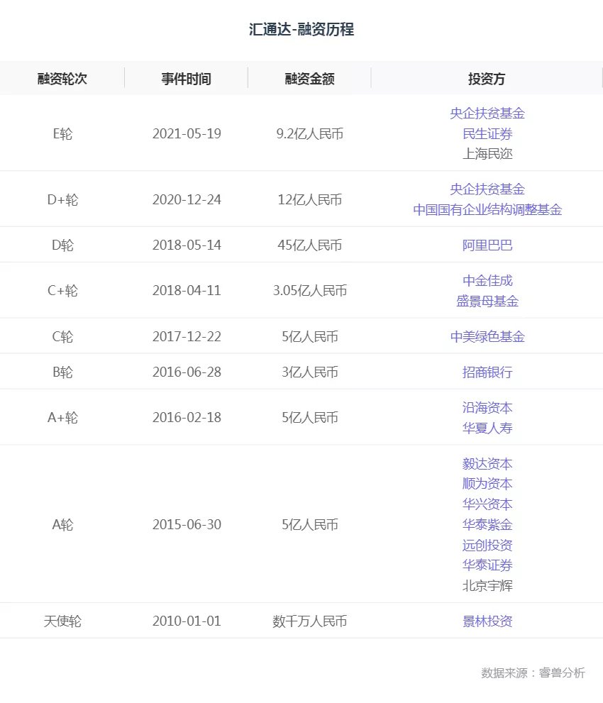 s攻占乡镇夫妻老婆店，打法堪比7-11，汪建国拿下第二个IPO