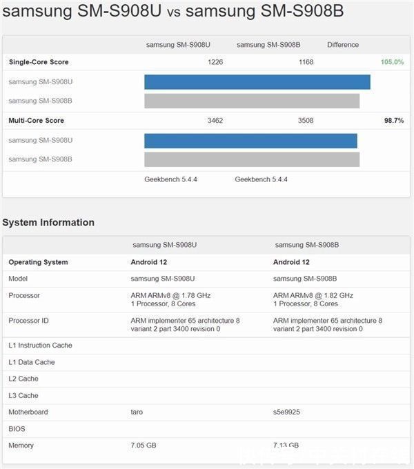 xy s22|Exynos 2200跑分出炉：多核成绩超越骁龙8