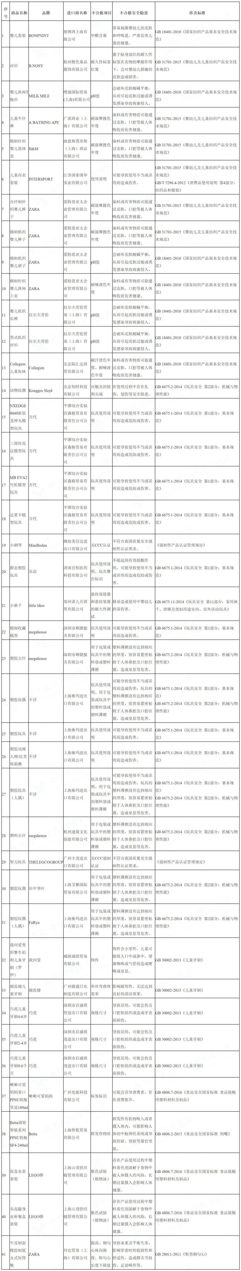 不合格|曝光官方点名这些化妆品全是“山寨”H&M、乐高等产品不合格…