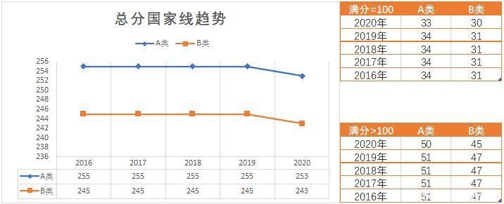 要疯！今年这些专业考研分数会飙升？初试要考多少分才有戏？