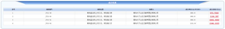 底价|即墨蓝谷52万平康养用地底价出让 总价5489.5497万元