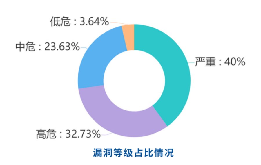 360cert|360CERT发布网络安全八月月报：IT服务业和制造业成为网络安全事件“重灾区”