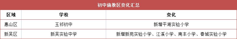 阳光城|变化来了！9家新校投入使用！20余家交付楼盘施教区曝光！