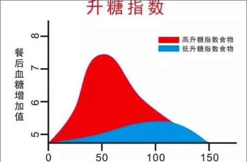 糖尿病人|隔夜西瓜胜砒霜？糖尿病绝对不能吃西瓜？西瓜的这些事不妨了解下
