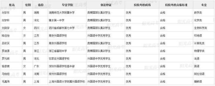 北大|浙江这36名高三生被北大、清华提前录取