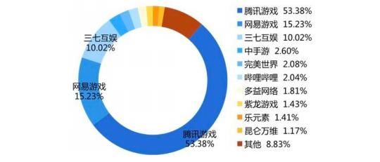 用户|大厂们的下一件大事儿