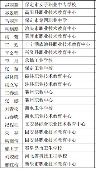 最新！我市多名班主任老师获省级荣誉