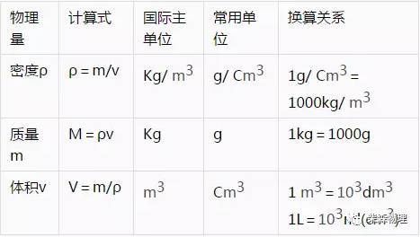 质量密度物理公式