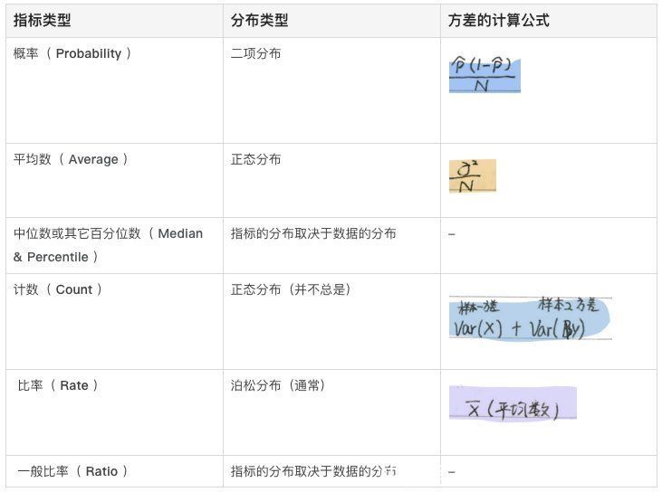 数据分析师|量化设计价值（三）：如何创建体系化的监控系统