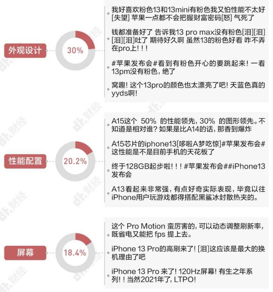 京东方|立讯增长神话已经破灭，加入“果链”对京东方有那么重要吗？