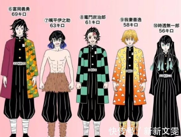 日本动漫|网友分享鬼灭之刃身高、体重、年龄排行榜,忍姐姐两项数据排最后