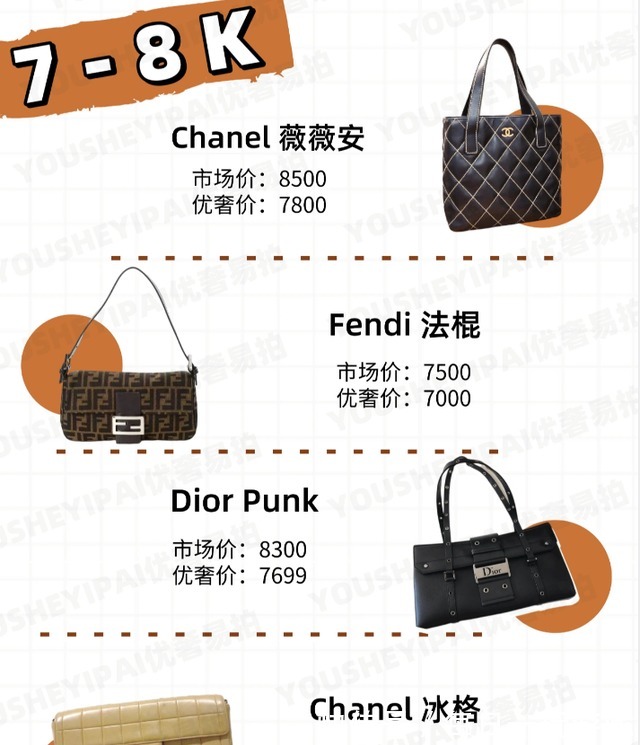 gucci 二手奢侈品包包｜1k～5w不同预算中古包怎么选！