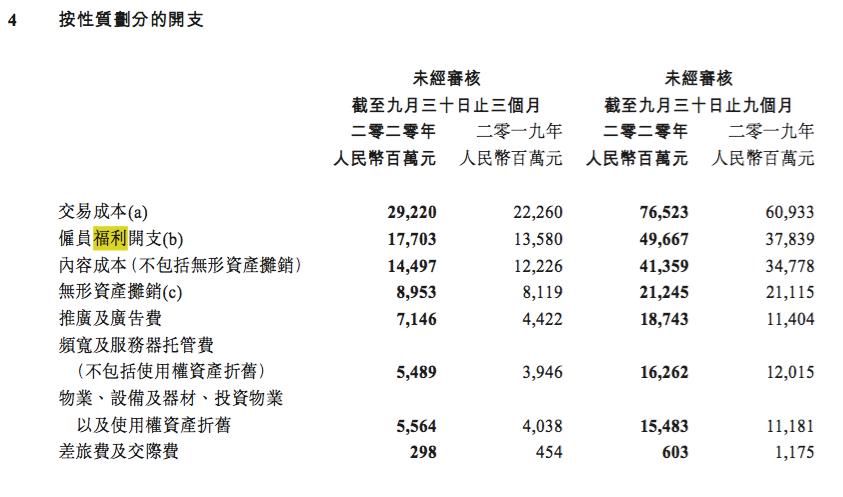 腾讯三季报|腾讯员工平均月薪7.6万，谁拖了后腿？