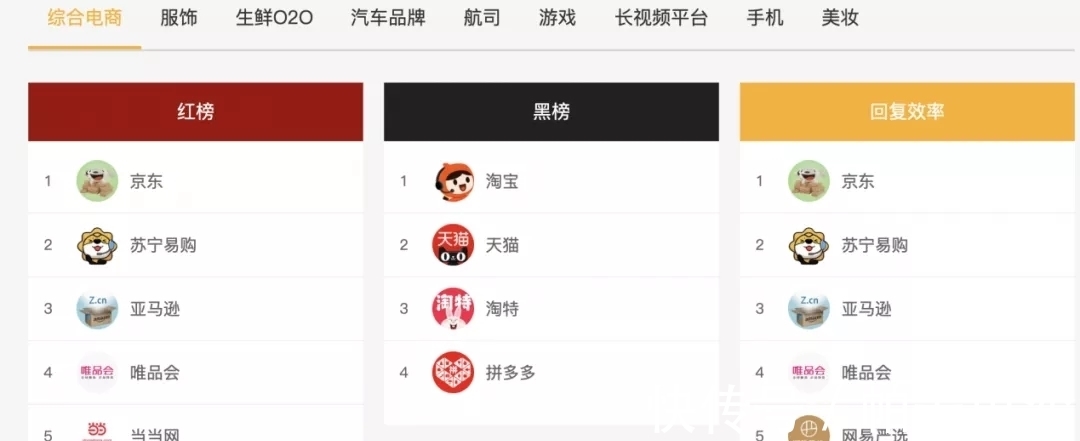 gmv|没有二选一的“双11”，电商进入合纵连横时代