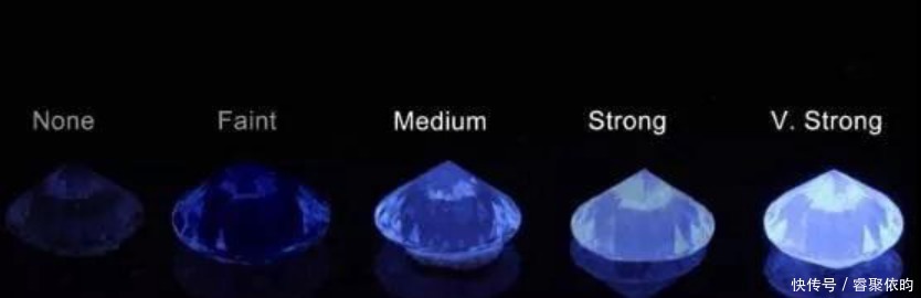 钻石入门:来详细扒一扒珠宝黑话