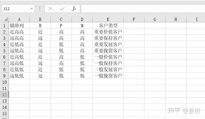 rfm|仅用Excel，搞定RFM模型制作方法