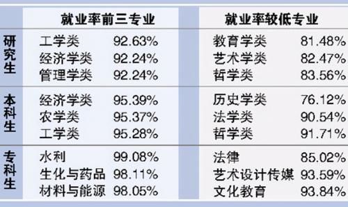 “研究生”VS“本科生”的对比图，之间的差别，被完美诠释出来