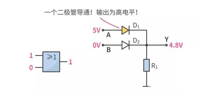 这几个基础门电路都不懂还怎么混电子圏？