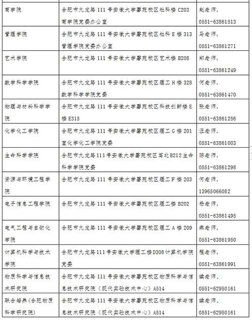 安徽大学回复考生：硕士、博士录取通知书将于6、7月初发放