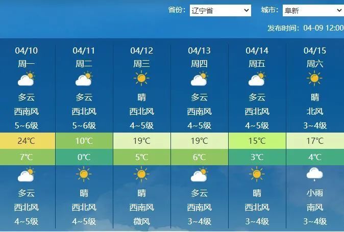 今天起至11日北方地区将有大风沙尘天气