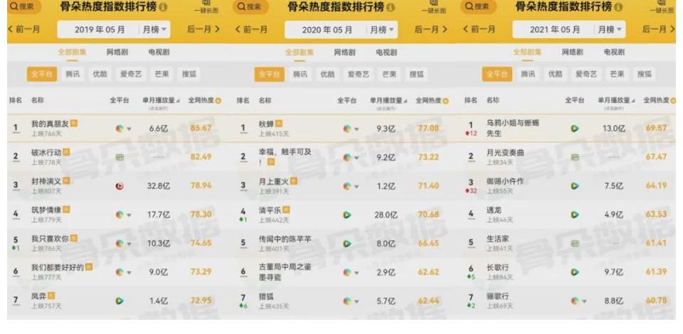 小舍得|劇集市場冷空氣肆虐，誰能「破冰」