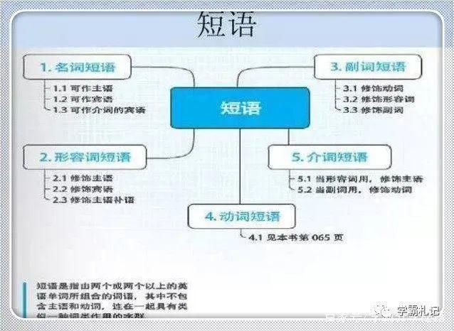 英语老师：埋头苦学英语9年，竟不如短短18张图！学霸都悄悄收藏