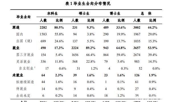 清北留学率不到30，低于很多高校，却为何被误传为美国预科班