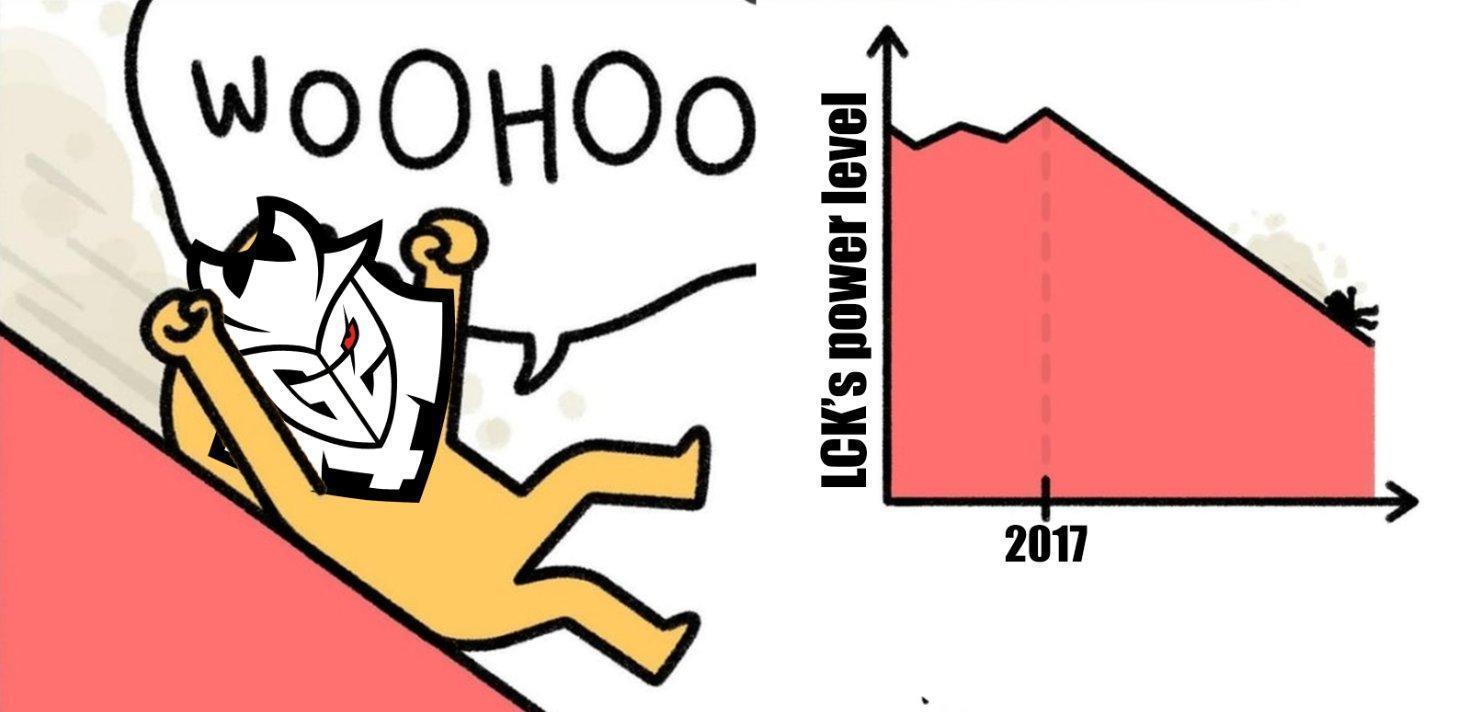 下滑|LoL官方投票：G2全面领先DWG，G2老板：LCK直线下滑