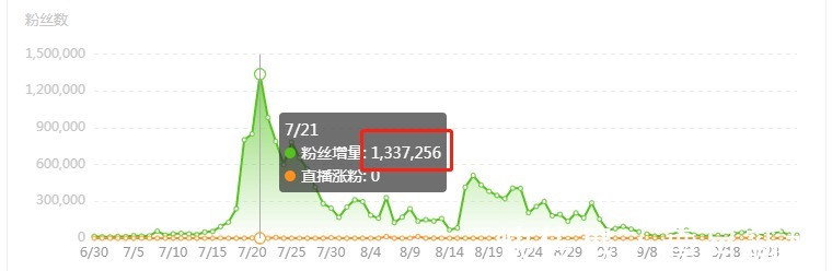 天秤座|35天涨粉1400w+，星座博主究竟是洞察人性，还是封建迷信