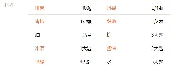 年夜饭之糖醋排骨:酸甜清爽不腻,比饭店的还好吃 ,动手做起来吧!!!
