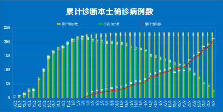 南京|南京新增出院21例