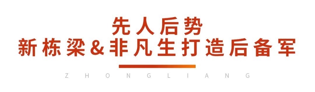 人才|皖北区域公司中梁地产荣获2021房企最佳雇主、优秀组织管理企业等三项殊荣