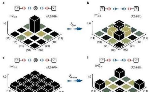 科学家 科学家首次实现了量子纠缠态发送信息,发现了神秘现象