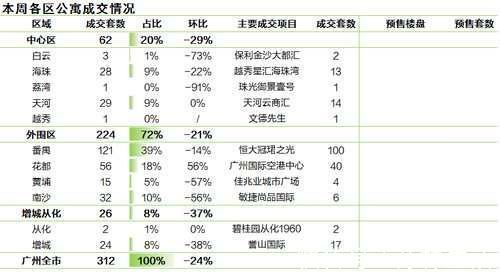 盘源|新年伊始,二手市场热度延续,成交大涨2成