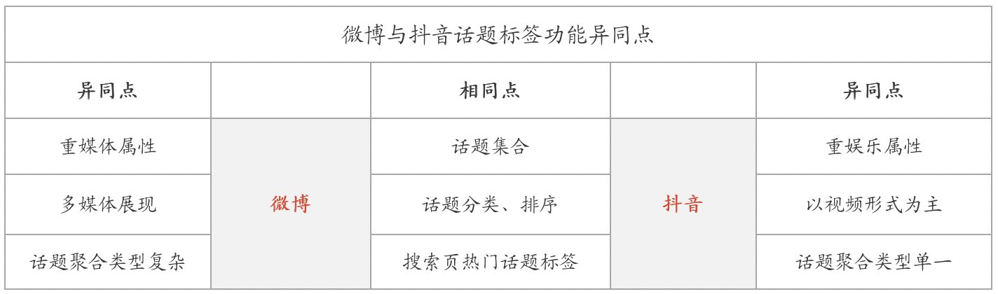 话题标签|产品经理必知：产品调研中功能调研的标准“姿势”