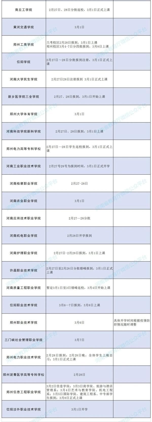 最新！多地高校公布开学时间