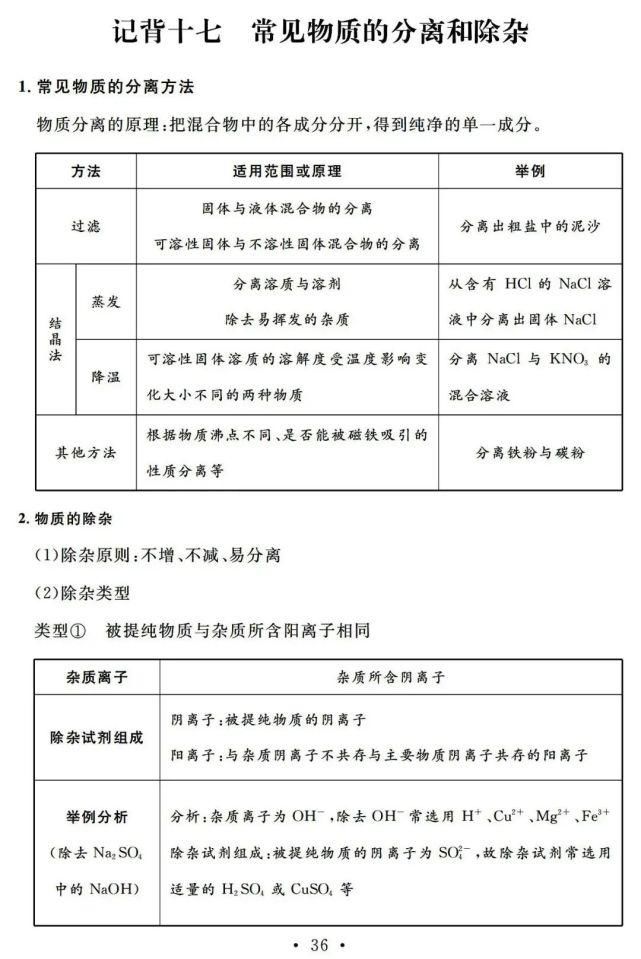 初中化学一轮复习基础知识清单，13天看完考满分！