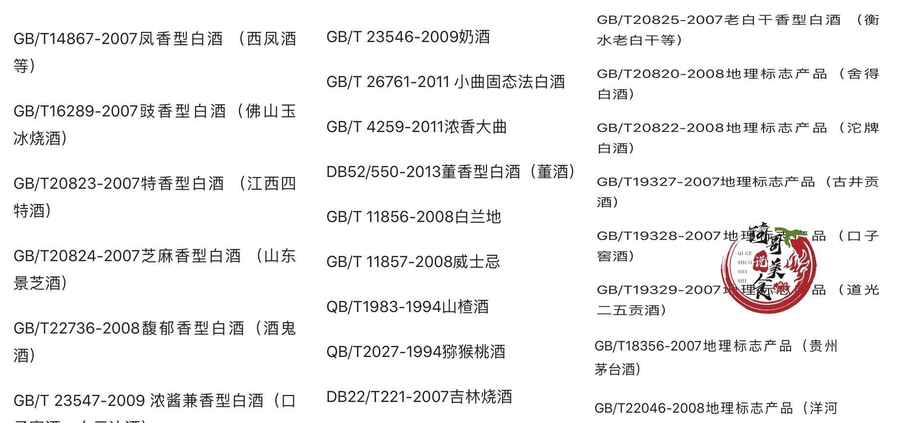 牌子|买白酒，只要酒瓶有这2类代码，不管什么大牌子，都不是纯粮食酒