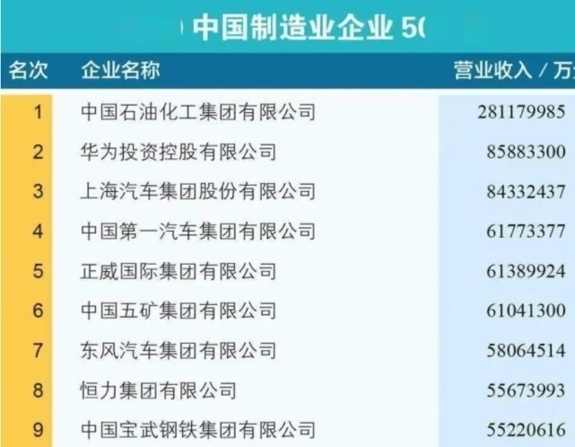 6park Com 它才是中国第一 平均每天交税85亿 收入是华为3倍 北汽55倍