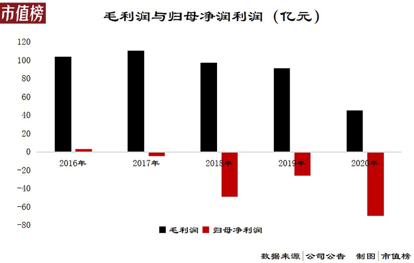 黄光裕|负债率95%，国美的钱去哪了？